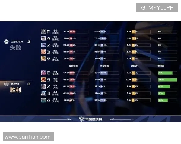 esports最新数据全球总决赛积分榜更新EDG以97分稳居第一名引发热议